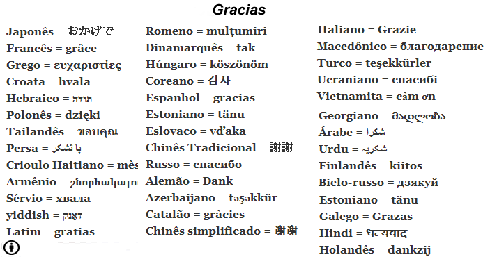 gracias_en_varios-idiomas.gif